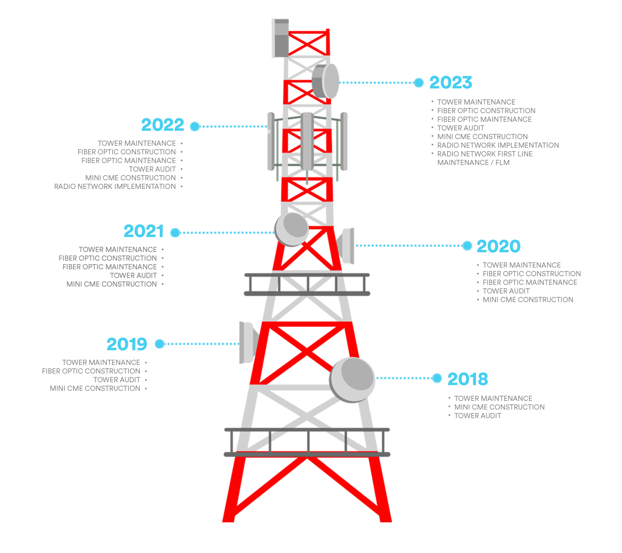 PT.Tekno Infrastruktur Sukses